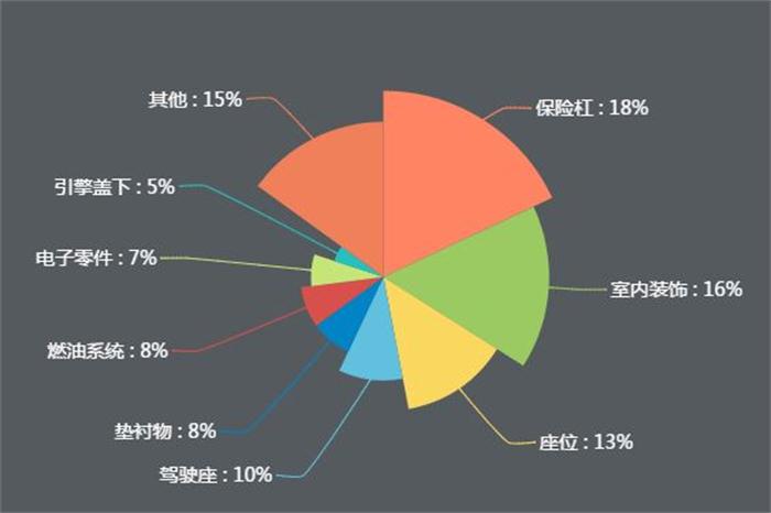 新能源公交車逐漸實現(xiàn)全覆蓋，引爆改性塑料萬億市場！